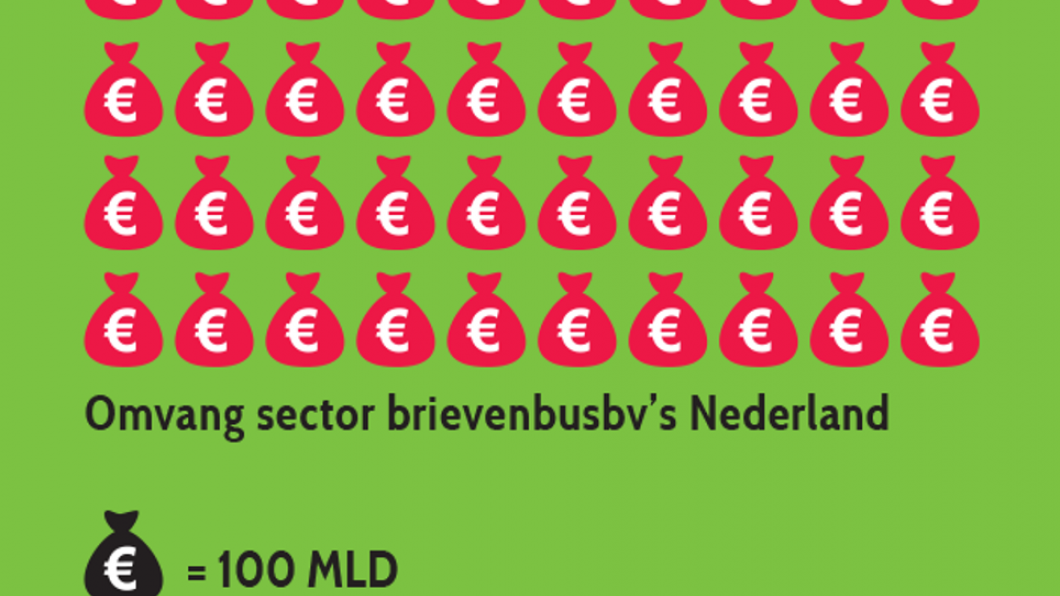 In de Nederlandse brievenbusbv's gaat vele malen meer geld om dan in onze reële economie  Panama Papers GroenLinks infographic