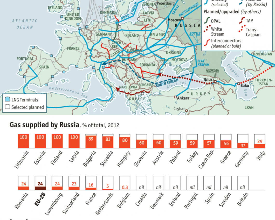 Europese gasleidingen